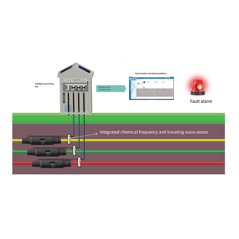 Evaluating the Benefits of Using Intelligent Cables in Networking Applications