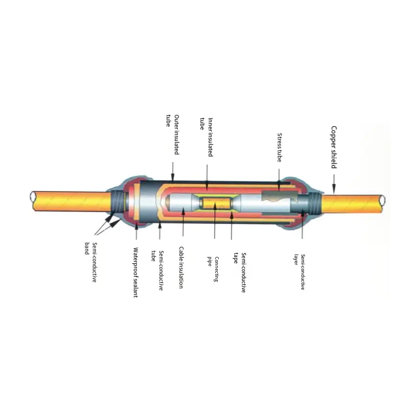 What Makes Cable Joint Heat Shrink Reliable Against Moisture and Electrical Stress?